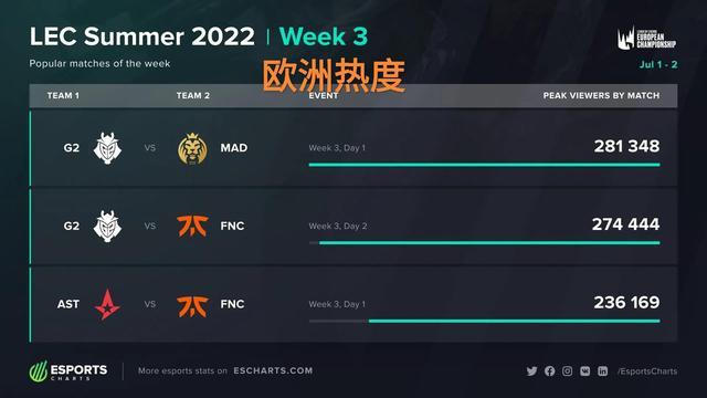 以成果换区 以成果换区